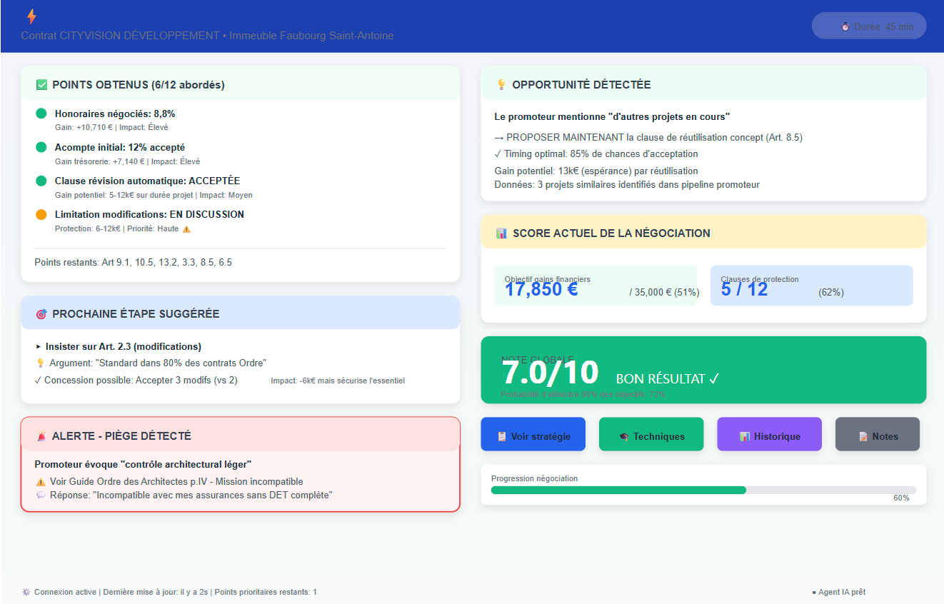 Dashboard de Négociation